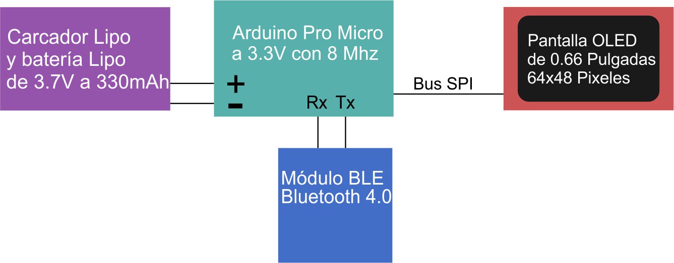 diagrama-arduino-glasses-multimetro