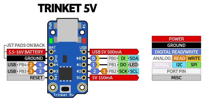 trinket adafruit trinket pinout