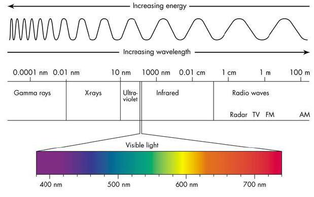 electro-magnetic-spectrum1