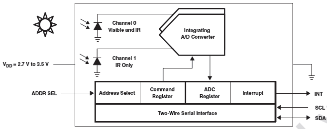 Block-diagram-for-TSL2560
