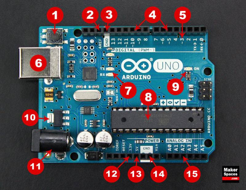 ¿Cómo funciona un Arduino UNO?